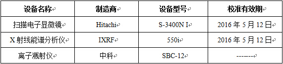 成分分析