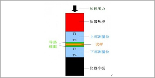 导热系数