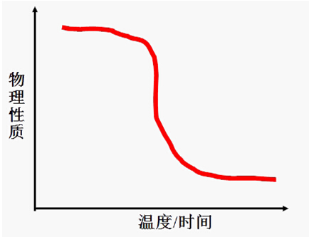 热学性能分析