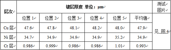 镀层厚度测试