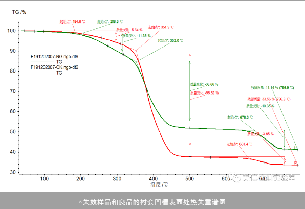 热失重谱图