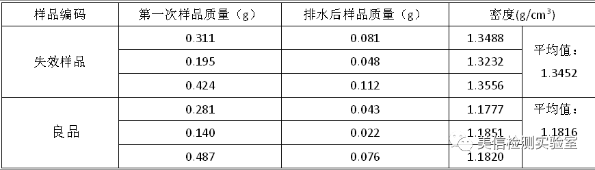 密度分析