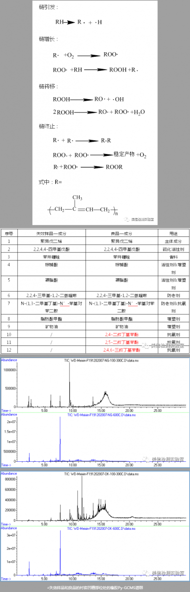 成分分析