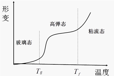 热性能参数