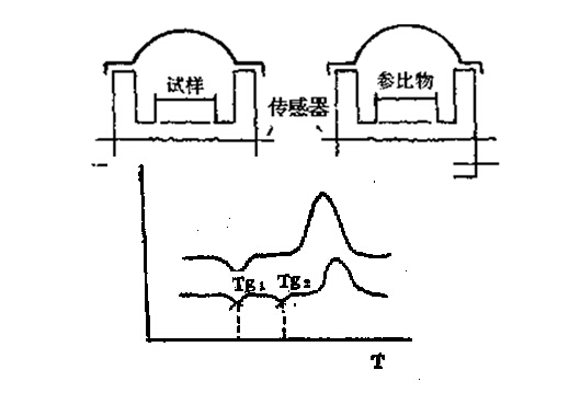 零点平衡原理