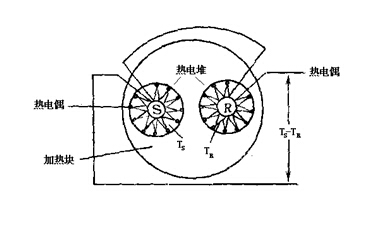 热电堆