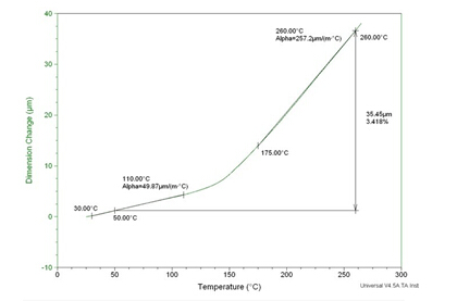 TMA曲线分析