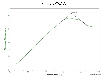 软化点