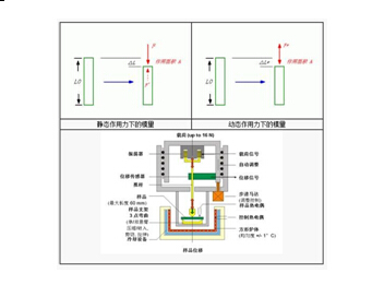 动态热机械分析原理