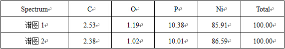 非金属材料成分分析