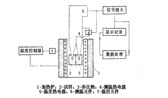 差热分析仪