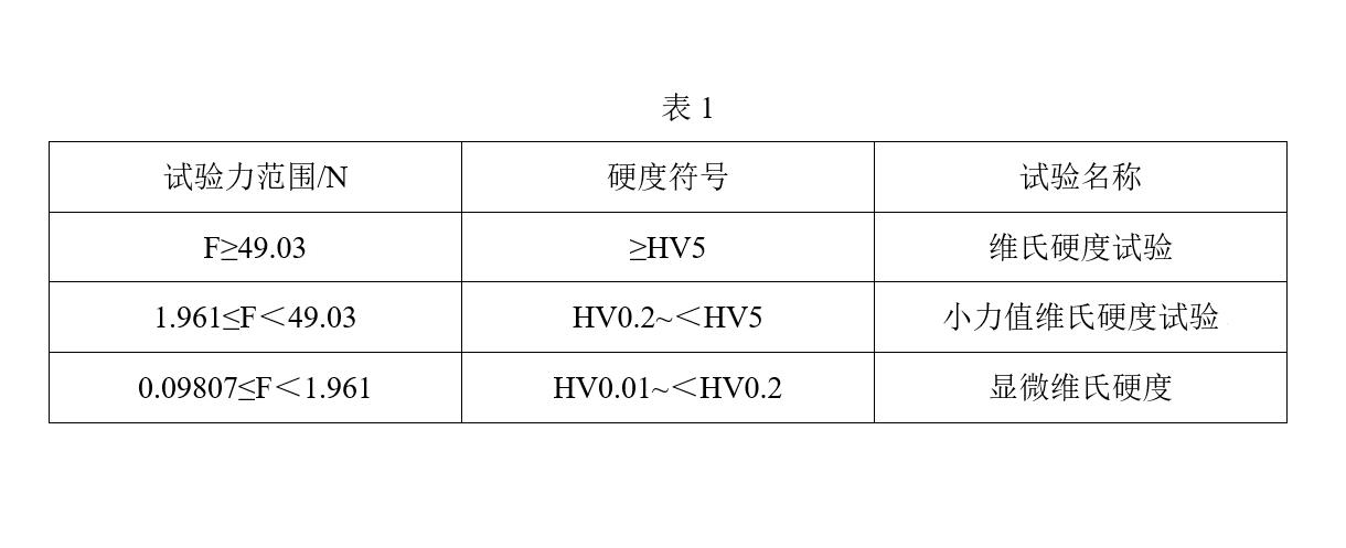 维氏硬度及试验方法的介绍