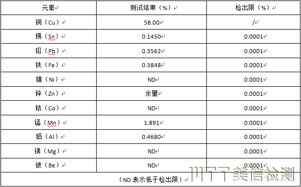 失效分析